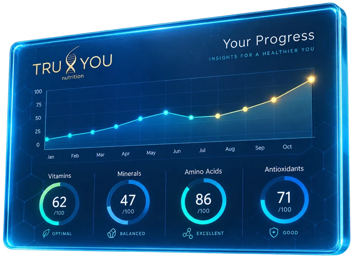 A progress view tracking wellness indicators over several months