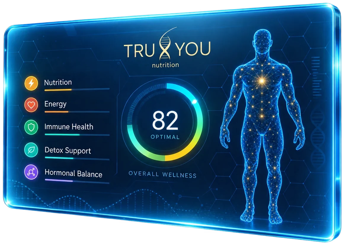 A wellness overview showing indicator scores and an overall reading